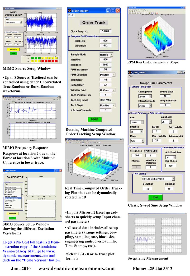 Dynamic Measurements Inc AcqMat1432 Data Sheet